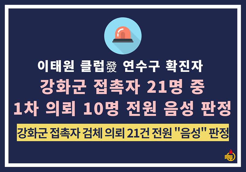 강화군 접촉자 2차 의뢰 11명 전원 “음성” 판정 사진